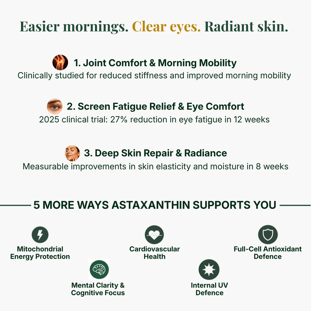 Astaxanthin Softgels (12mg) — Skin, Eyes & Joints from Within