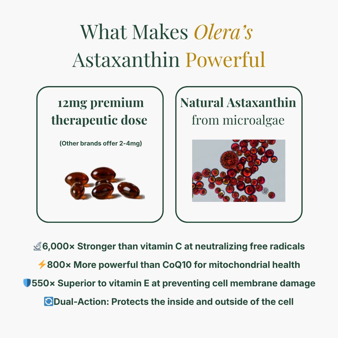 Astaxanthin Softgels (12mg) — Skin, Eyes & Joints from Within