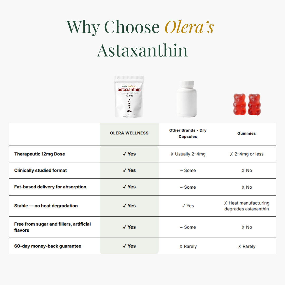 Astaxanthin Softgels (12mg) — Skin, Eyes & Joints from Within